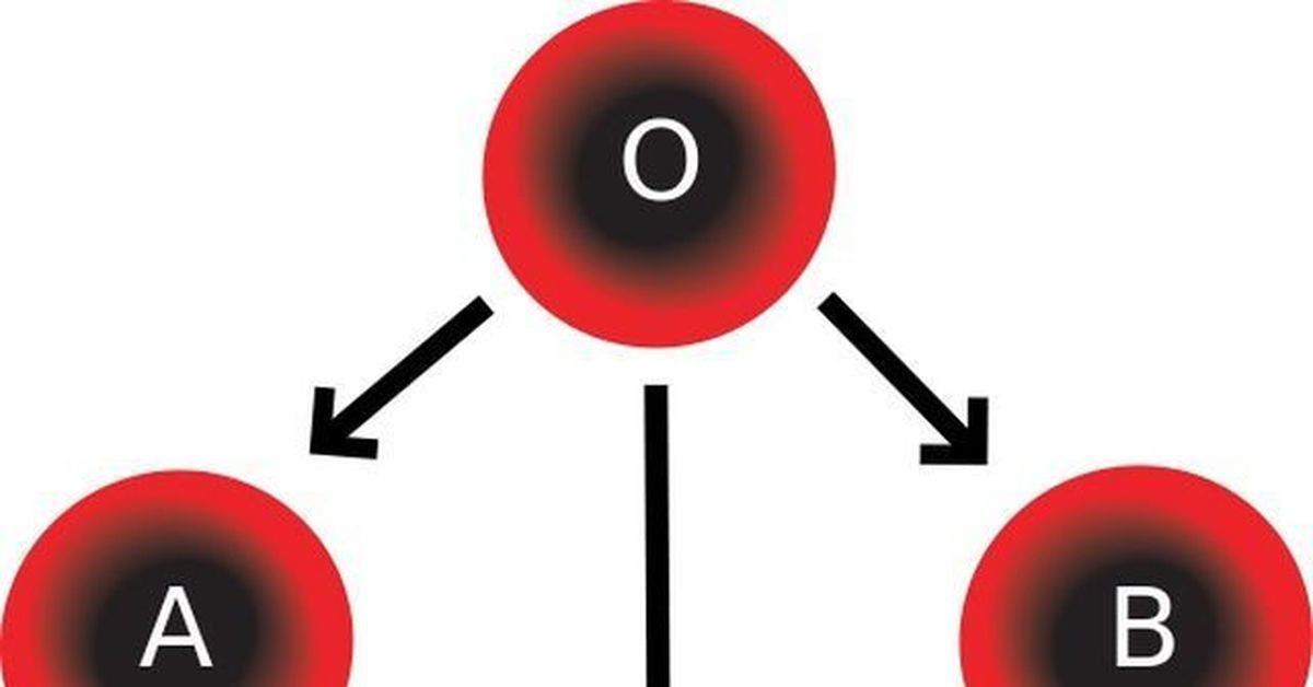 Группа крови 2013. Группа крови. Группы крови картинки. Группа крови логотип. 1 Группа крови рисунок.