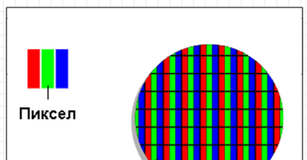 Увеличить пиксели. Цвет пикселя на экране монитора. Увеличить пиксели монитор. Пиксели на мониторе увеличение. Из чего состоит пиксель экрана.
