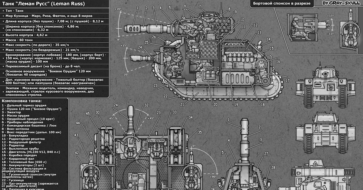 Танк вархаммер 40000 чертеж