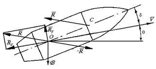 Why are cannonballs round, why are rifling in the barrel and what is derivation. - My, Longpost, Text, Artillery, Warfare, The science, Science and technology, Projectile, A gun