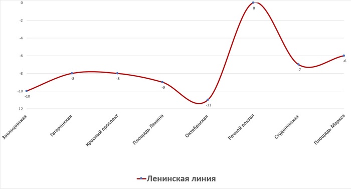 Что такое лофт парк подземка в новосибирске. Смотреть фото Что такое лофт парк подземка в новосибирске. Смотреть картинку Что такое лофт парк подземка в новосибирске. Картинка про Что такое лофт парк подземка в новосибирске. Фото Что такое лофт парк подземка в новосибирске