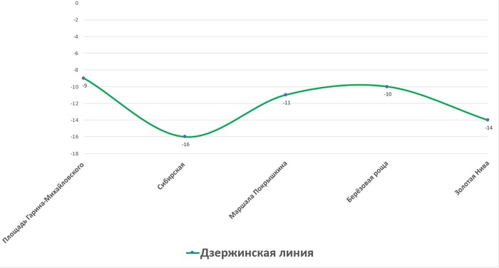 Что такое лофт парк подземка в новосибирске. Смотреть фото Что такое лофт парк подземка в новосибирске. Смотреть картинку Что такое лофт парк подземка в новосибирске. Картинка про Что такое лофт парк подземка в новосибирске. Фото Что такое лофт парк подземка в новосибирске