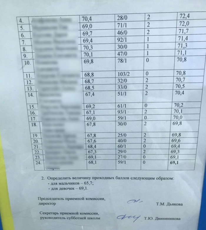 Perm Gymnasium Raises Outrage Over Passing Grade Changes - Society, Russia