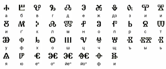 Scandals, intrigues, and the Russian language: answers to questions about the history of the language - Series Philology, My, Linguistics, Language, Old Church Slavonic, Old Russian language, Russian language, Longpost