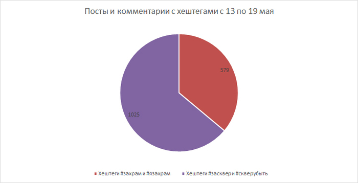 за храм или за сквер что это. Смотреть фото за храм или за сквер что это. Смотреть картинку за храм или за сквер что это. Картинка про за храм или за сквер что это. Фото за храм или за сквер что это