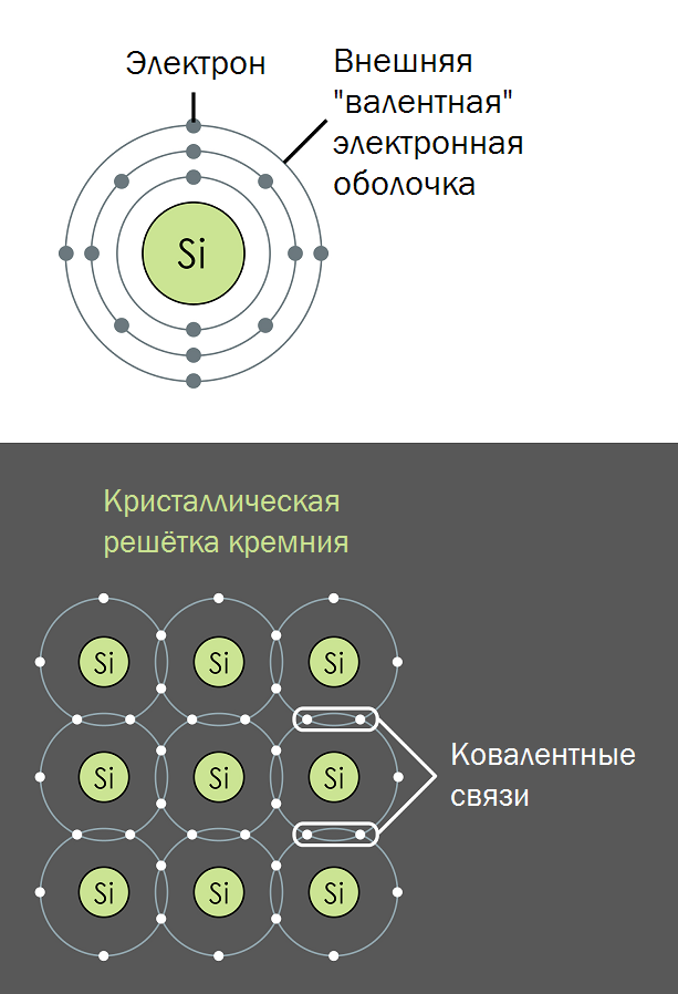 Электроны образуются