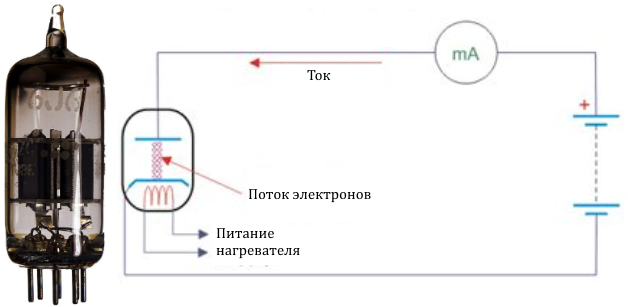 Полупроводники - фундамент цивилизации. Часть 1 Диоды - Моё, Полупроводник, Диоды, Длиннопост