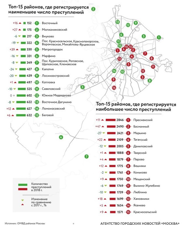 Rating of Moscow districts by safety - Crime, District, Crime, The crime, Moscow, Russia, Rating, news