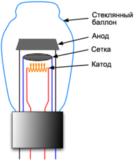 Semiconductors are the foundation of civilization. - My, Semiconductor, Transistor, Microelectronics, GIF, Longpost