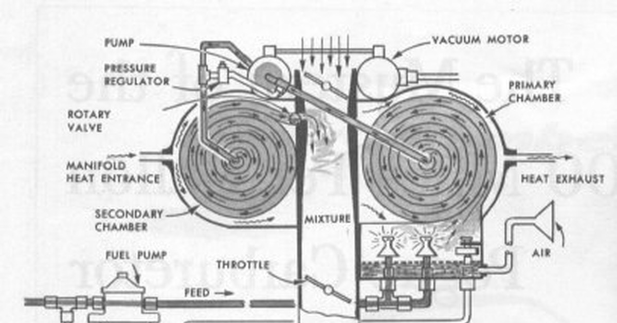 В 1970-х годах изобретатель-механик Том Огл создал новый тип карбюратора. 