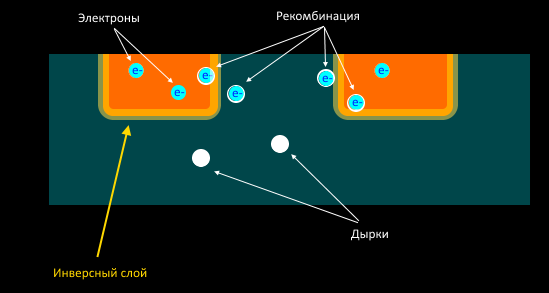 Semiconductors are the foundation of civilization. - My, Semiconductor, Transistor, Microelectronics, GIF, Longpost