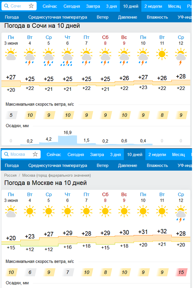 Weather in Moscow and Sochi for the next 10 days. Feel the difference! ;) - Weather, Russia, Moscow, Sochi, Summer, 2019, 