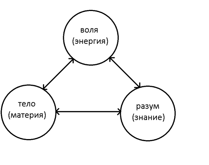��� ����� �������? ������ �� �����? ������ ��� ������ ������� ������?