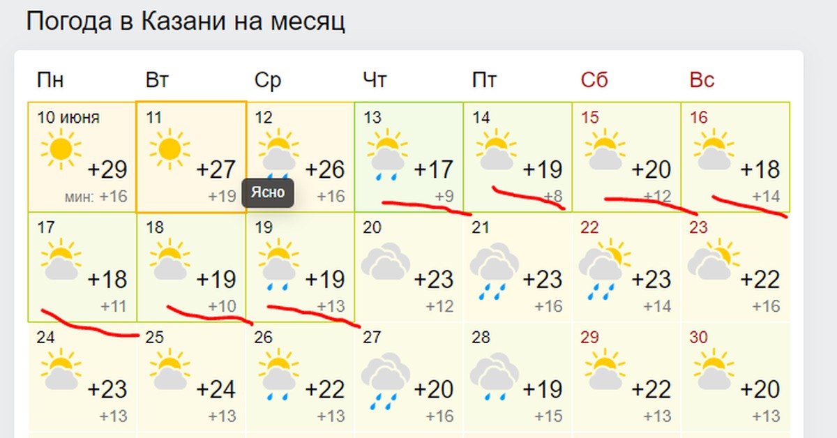 Точная погода в казани на апрель. Погода в Казани. Гопода Казань.