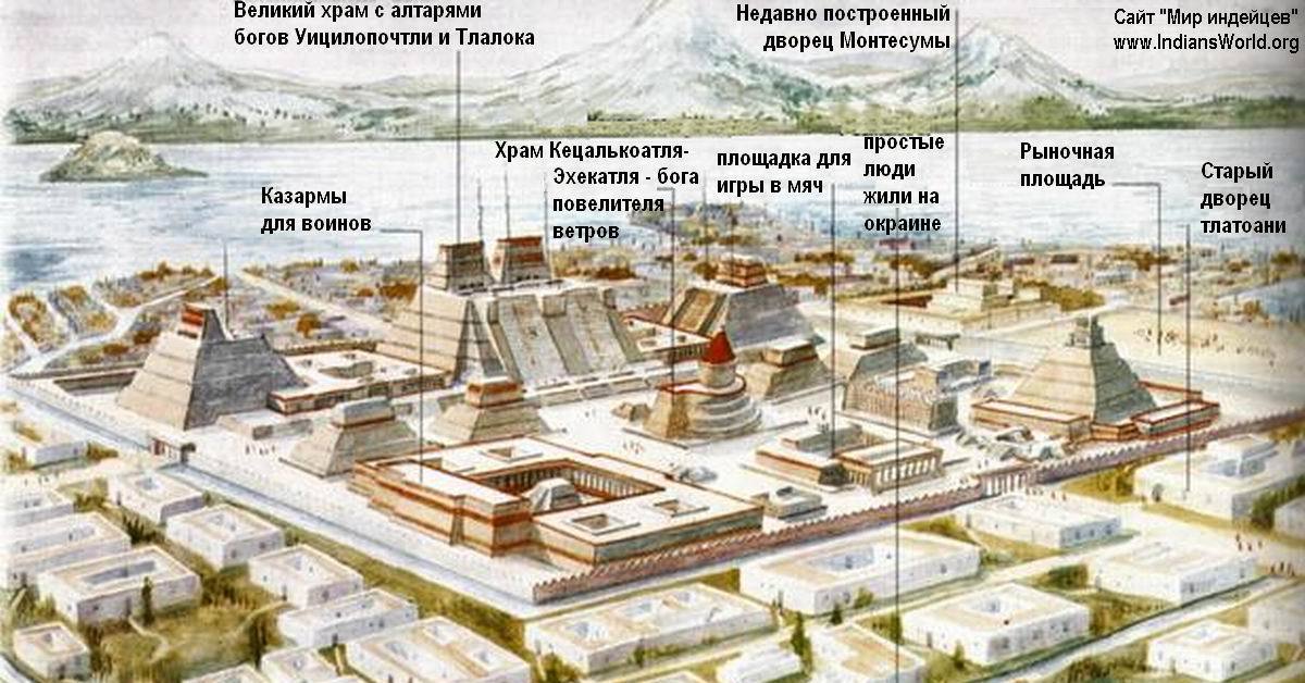 Великий храм науками. Древняя столица ацтеков Теночтитлан. Мехико Теночтитлан. Империя ацтеков Теночтитлан. Храм Теночтитлан ацтеков.