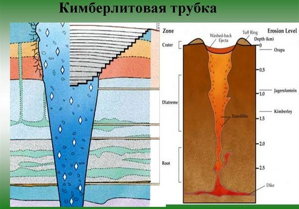 “We lit the pipe of peace, the tobacco is excellent” - Kimberlite pipe Mir, Story, Opening, Longpost