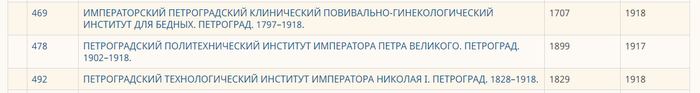 Построение семейного древа (ч.3) История, Семья, Архив, Генеалогия, Документы, Длиннопост