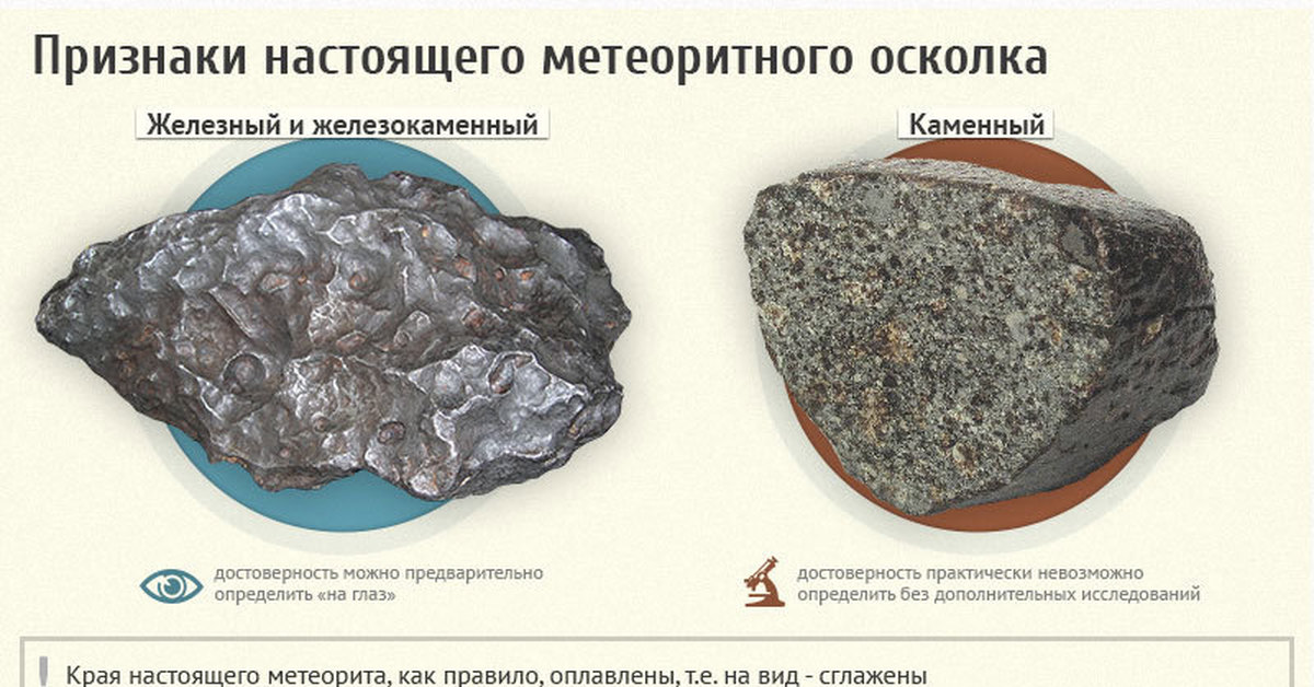 Как отличить железо. Как определить метеорит. Железо каменный метеорит. Каменный метеорит как определить. Как отличить метеорит.