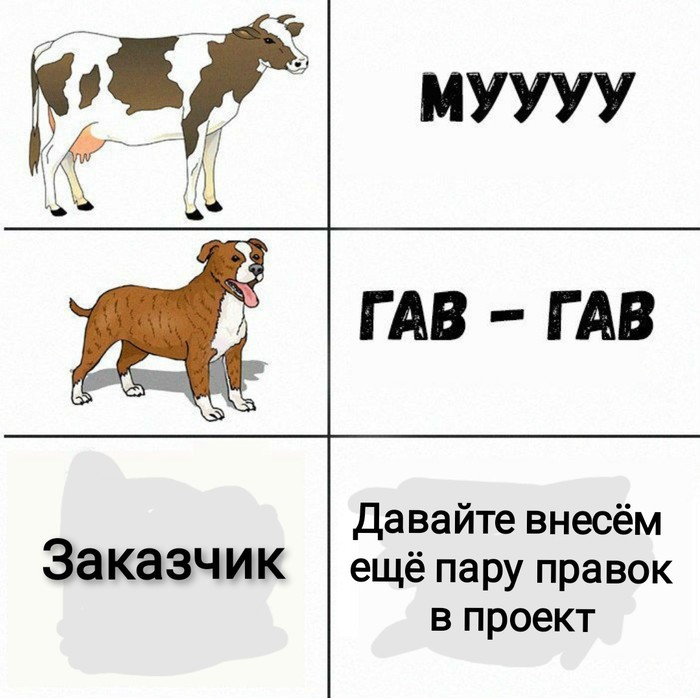 Выбери гав гав гав тренд. Гав Гав Мем. Муууу. Гав собаки звук. Гав Гав карточка Пекс.