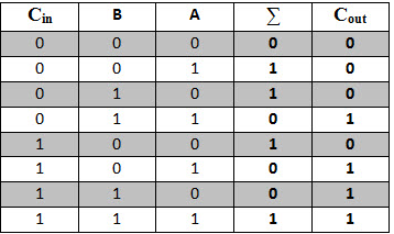 How to make a machine count with transistors? - My, Semiconductor, Transistor, Logics, , Longpost