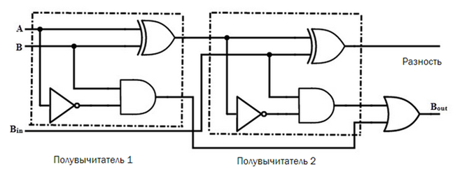 How to make a machine count with transistors? - My, Semiconductor, Transistor, Logics, , Longpost