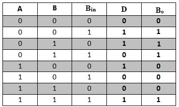 How to make a machine count with transistors? - My, Semiconductor, Transistor, Logics, , Longpost