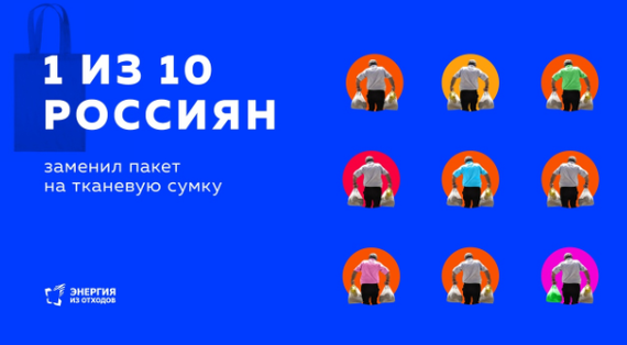 Готова ли России к отказу от пластика? - Экология, Мусор, Пластик, Раздельный сбор мусора