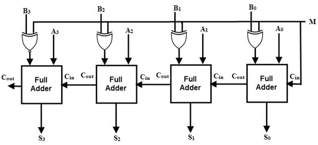 How to make a machine count with transistors? - My, Semiconductor, Transistor, Logics, , Longpost