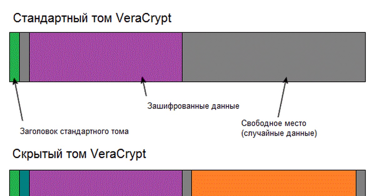 Скрытый том. Стандартный Заголовок. Скрытый Заголовок.