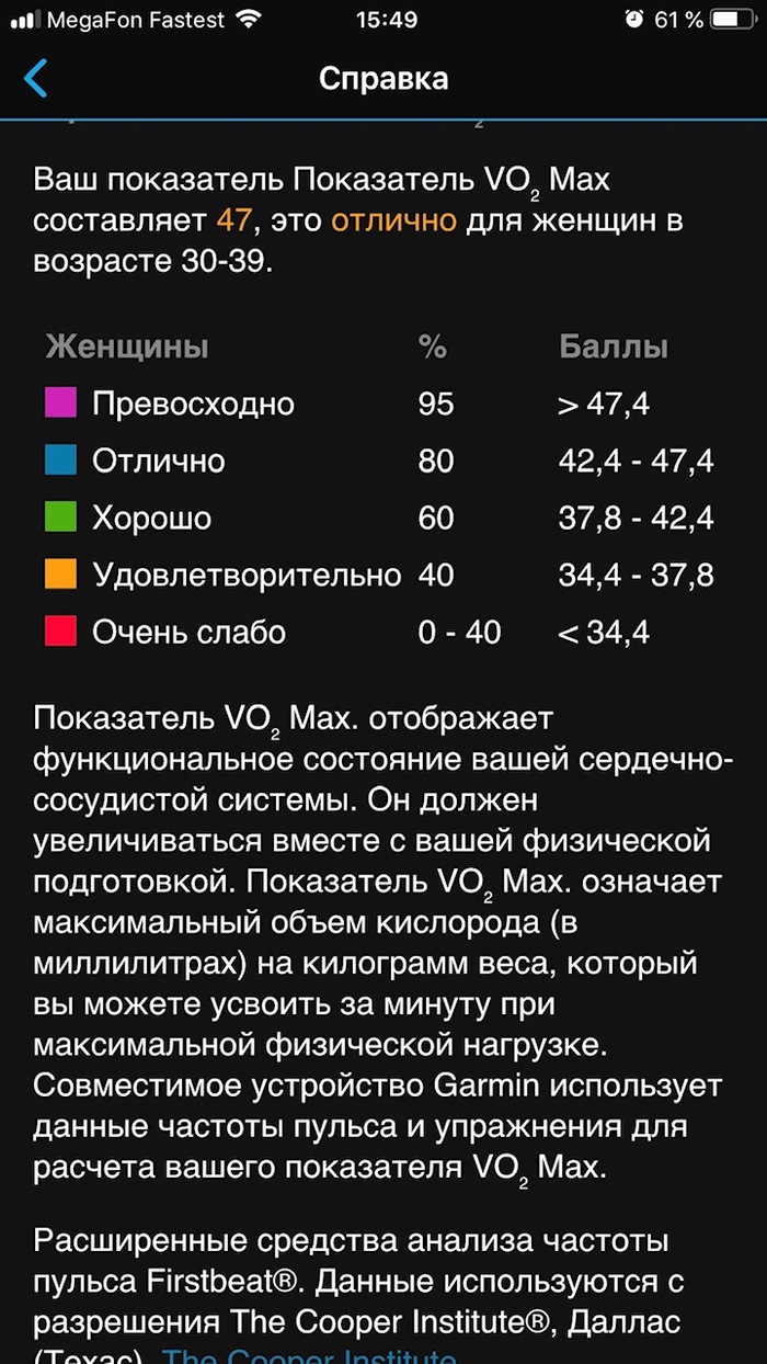 Я и культура (физическая:)). Часть 1. - Моё, Похудение, Ходьба, Спорт, Физическая активность, Физическая форма, Видео, Длиннопост