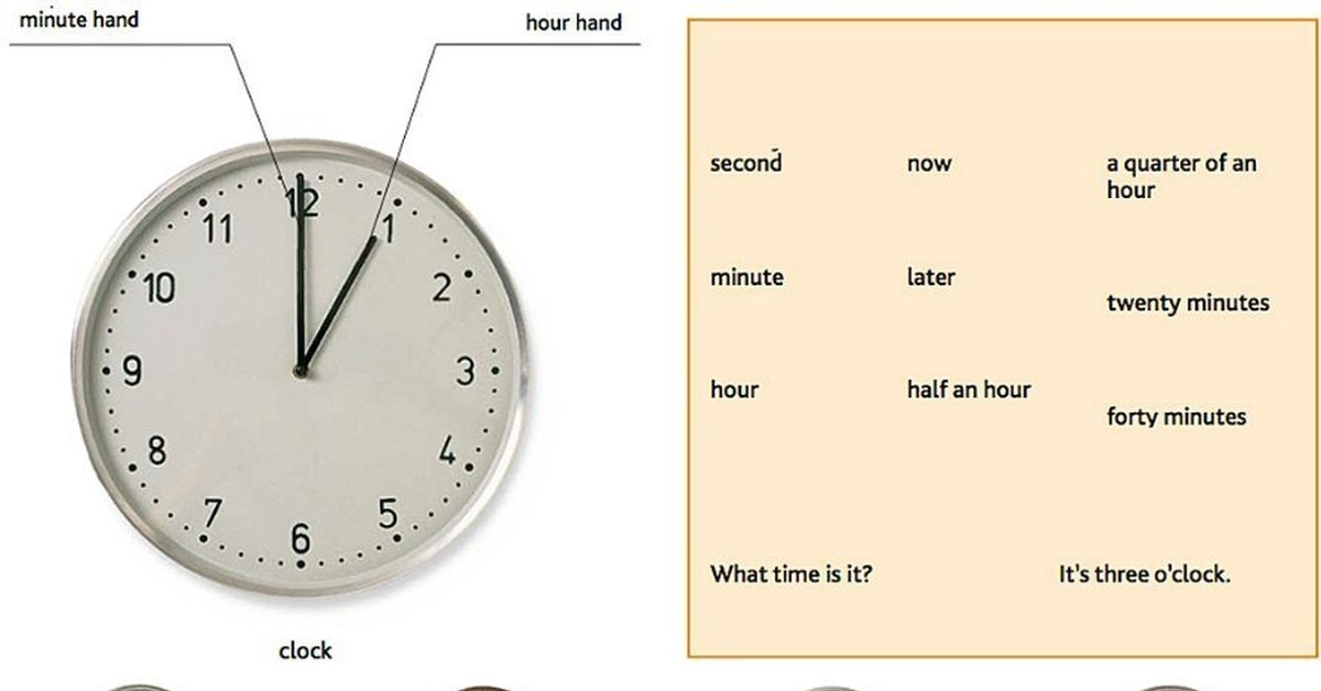 245 сколько минут. Сколько времен в английском языке. Как спросить сколько времени. Quarter. Как спросить который час на английском.