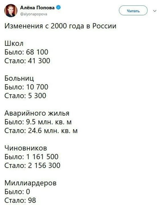 Well, such - 2000, 21 century, Russia, Politics, Statistics