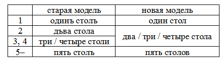 How linguists proved the authenticity of The Tale of Igor's Campaign - My, Linguistics, Boring linguistics, A Word About Igor's Regiment, Old Russian language, Zaliznyak, Pushkin, Longpost