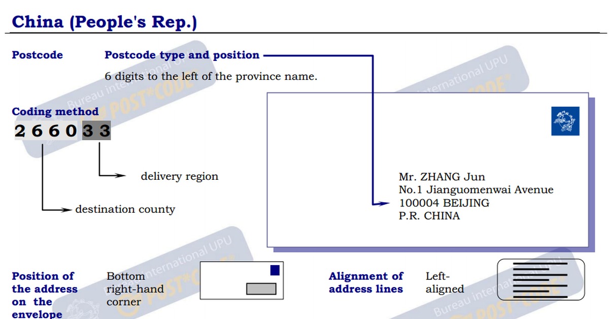 Китайский адрес. Post code Китай. Китайский адрес пример. China Postal code. Почтовый индекс Китая.