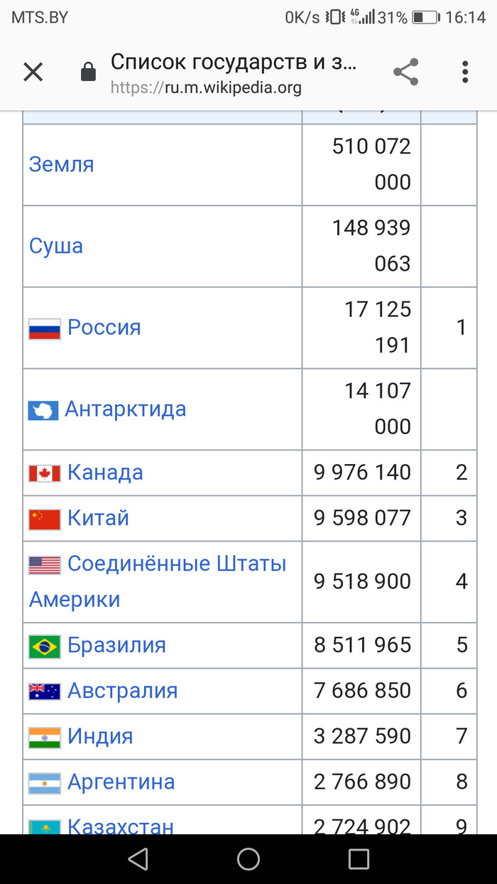 Russia vs Antarctica - Russia, India, Antarctica, Screenshot