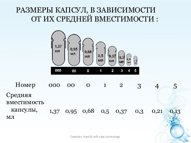 как пить капсулы если не можешь глотать