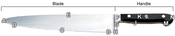 Recommend a knife. - My, Knife, Choice, Chef, , Kitchen, Longpost