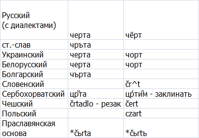Lies at the last line - My, Ipria, Linguofriki, Alternative English, Russian language, Nauchpop, Longpost