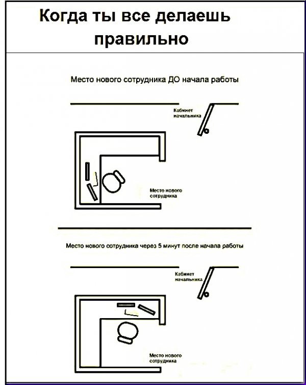 Умный сотрудник. - Офис, Комиксы, Юмор, Палево