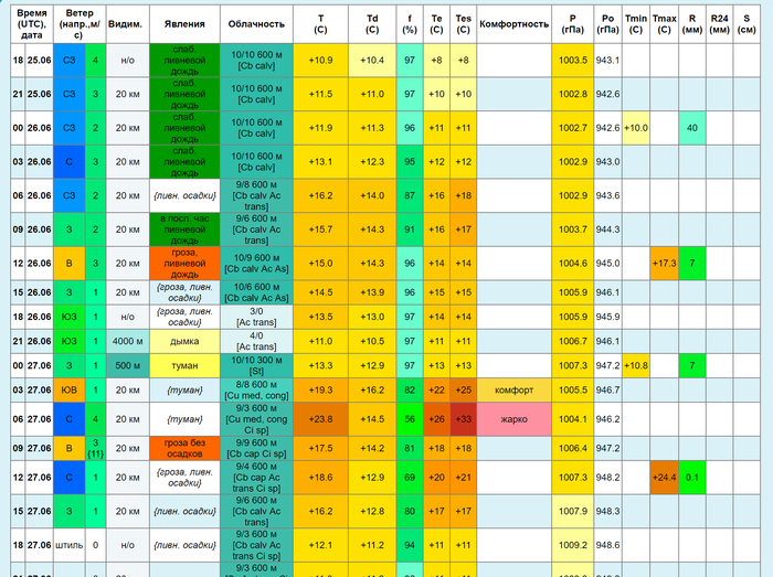 ������ � ���, ������ ���������� ����� ������ � ����� ��� ���� 2 - �������������?