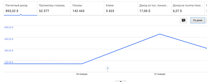 ��������� �� ����� �����