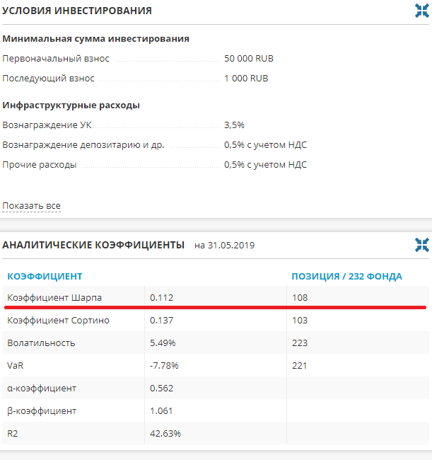 What to look for before investing? - My, Russia, Finance, Text, Investments, Income, Bank, Longpost