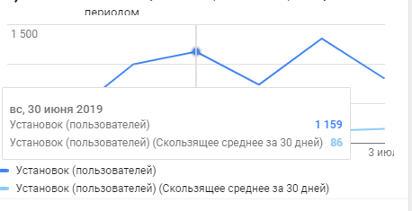 Peekaboo effect. Spent 300$ for incentivized downloads and App Removed after a couple of hours in the top. - My, Android, Google play, Android development, Quiz, Gamedev, Android app, Инди, Games, Longpost