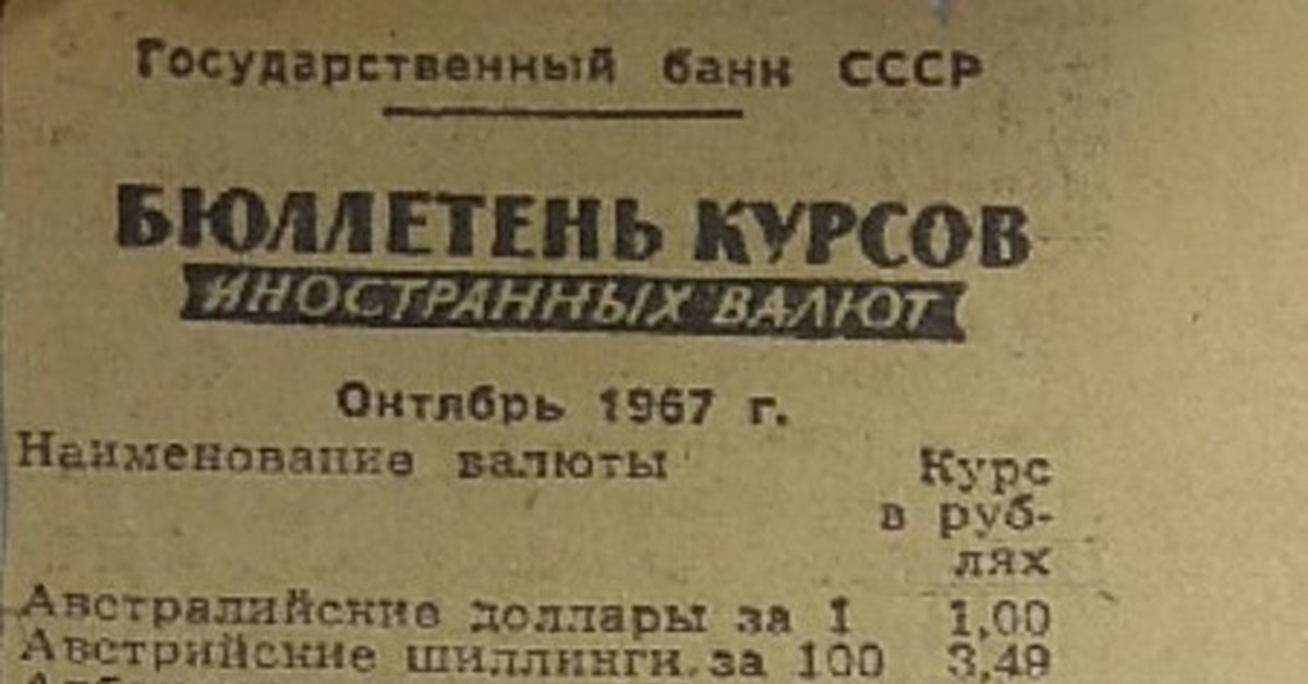 Курс в советском на сегодня. Курс доллара в СССР. Курсы валют СССР.