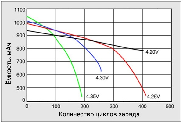 11 мифов о аккумуляторах Аккумулятор, Видео, Длиннопост, Мифы, Заблуждение, Батарея