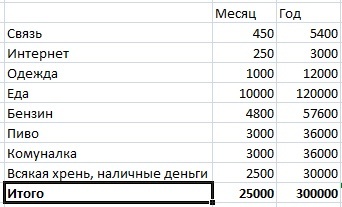Как съездить в отпуск "бесплатно" Экономия, Кредитка, Финансовое планирование, Отдых экономия, Длиннопост