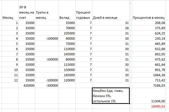 Как съездить в отпуск "бесплатно" Экономия, Кредитка, Финансовое планирование, Отдых экономия, Длиннопост