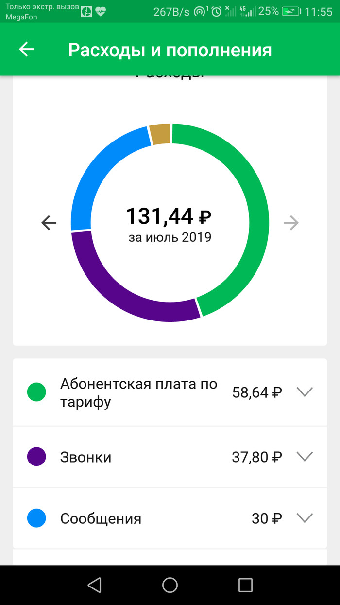 Megafno, why? - My, League of Lawyers, Megaphone, Longpost