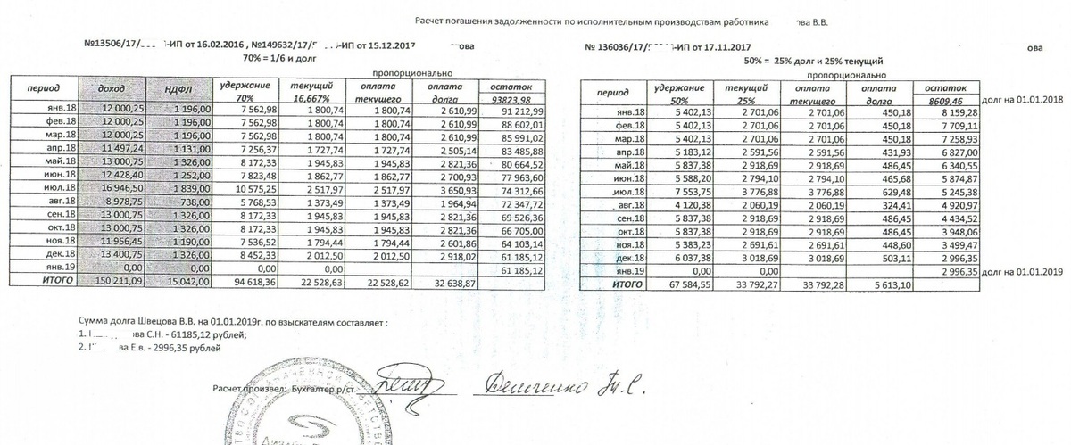Лист задолженности. Таблица расчетов алиментов пример. Таблица задолженности по алиментам. Таблица неустойки по алиментам. Калькулятор задолженности по алиментам.