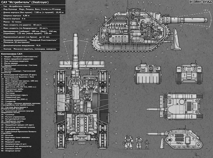 SAU FIGHTER in the section (by Gray-Skull) - My, Warhammer 40k, Gray-skull, Imperial guard, Tanks, Scheme, Images, Art, Artillery, Longpost